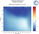 Time series of Weddell Sea Shelf Potential Temperature vs depth